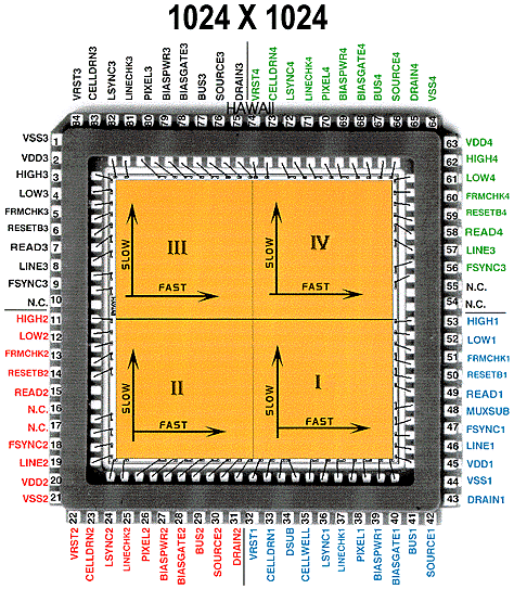 Pad Layout