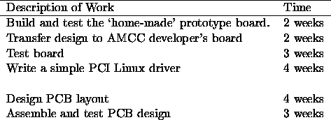 tabular114